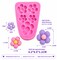 5 Flower Blossom Silicone Mold Multi-Size Floral Fondant Mold for Chocolate, Candy & Resin